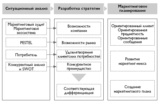 B2B продажи. Как построить эффективную систему продвижения - i_009.png