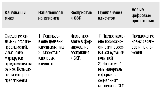 B2B продажи. Как построить эффективную систему продвижения - i_010.png