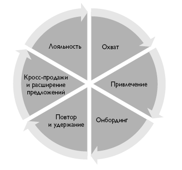 B2B продажи. Как построить эффективную систему продвижения - i_014.png