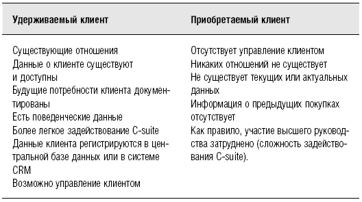 B2B продажи. Как построить эффективную систему продвижения - i_015.png