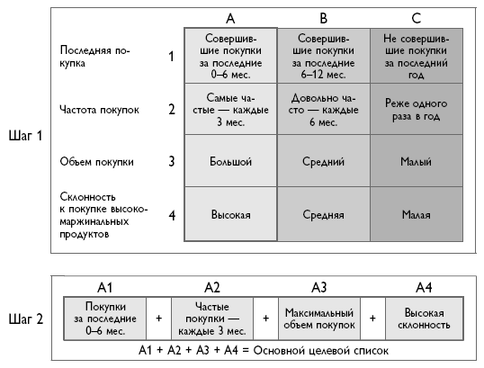 B2B продажи. Как построить эффективную систему продвижения - i_017.png