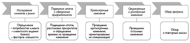 B2B продажи. Как построить эффективную систему продвижения - i_018.png