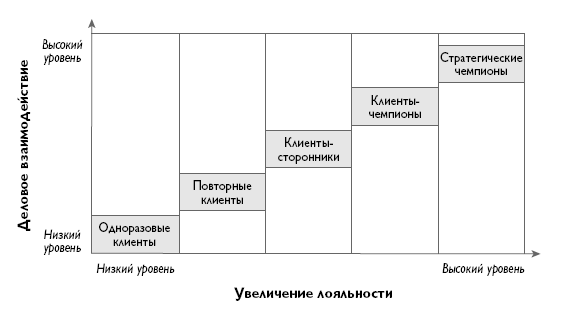 B2B продажи. Как построить эффективную систему продвижения - i_019.png