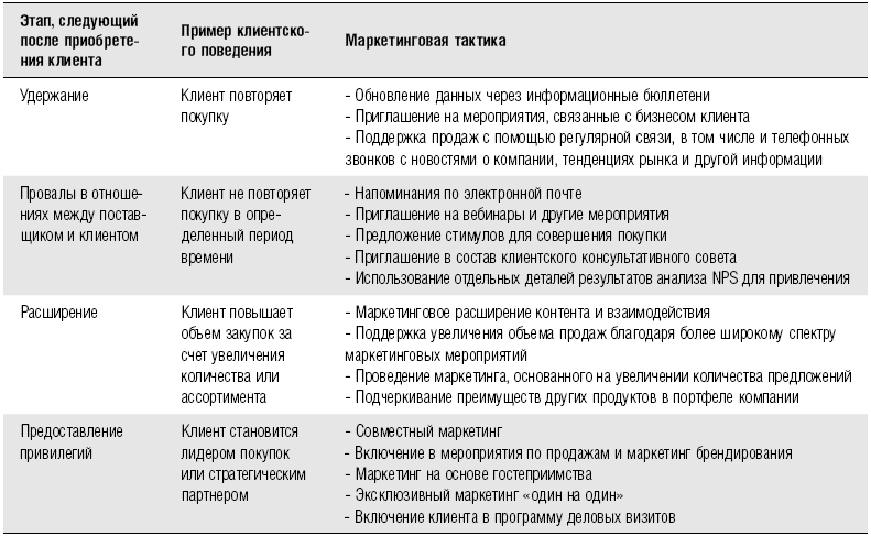 B2B продажи. Как построить эффективную систему продвижения - i_020.png