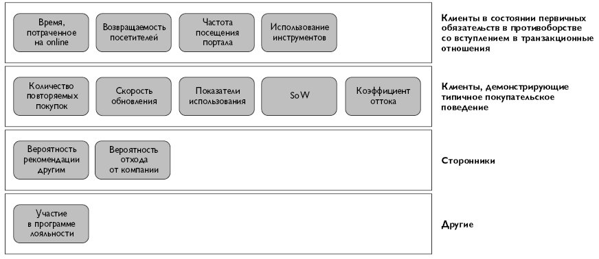 B2B продажи. Как построить эффективную систему продвижения - i_021.png