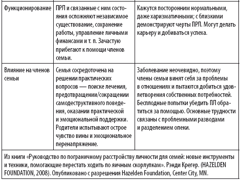 Прекратите ходить по яичной скорлупе. Жизнь с тем, у кого пограничное расстройство личности - i_003.png