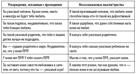 Прекратите ходить по яичной скорлупе. Жизнь с тем, у кого пограничное расстройство личности - i_004.png