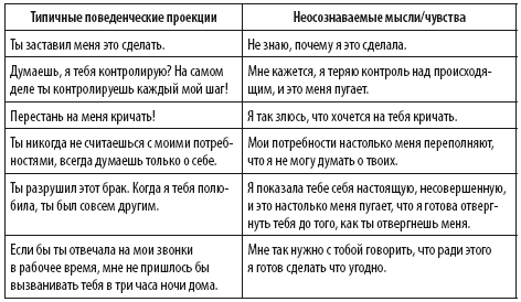 Прекратите ходить по яичной скорлупе. Жизнь с тем, у кого пограничное расстройство личности - i_005.png