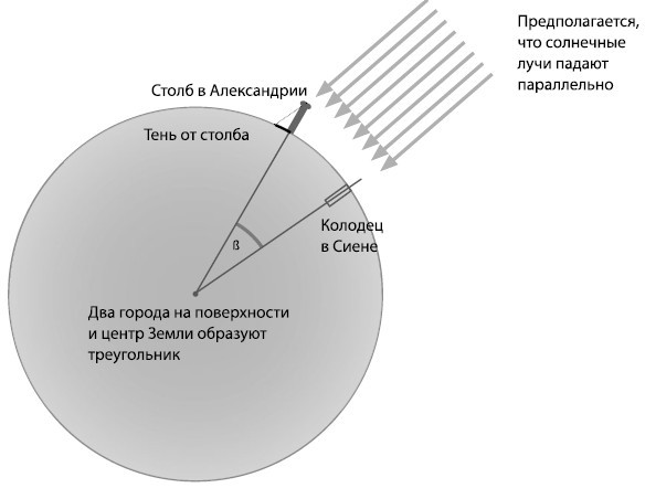 Взламывая планету Земля - i_027.jpg