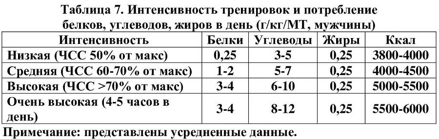 О вкусной и здоровой пище спортсмена. Диета в практике спорта - i_007.jpg