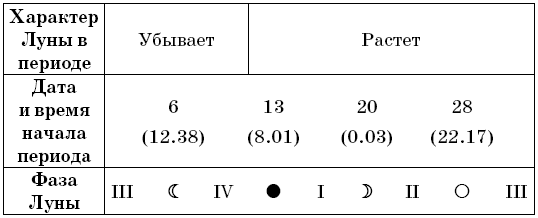 Лунный дачный календарь на 2021 год - i_003.png