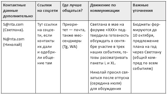 Партнерство и спонсорство в event-индустрии. Игра вдолгую - i_003.png