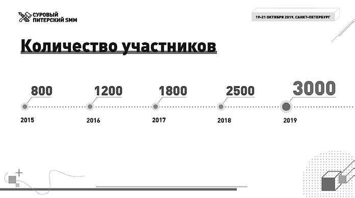 Партнерство и спонсорство в event-индустрии. Игра вдолгую - i_011.jpg