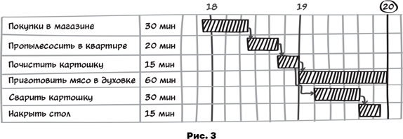 Проджект-менеджмент. Как быть профессионалом - i_003.png