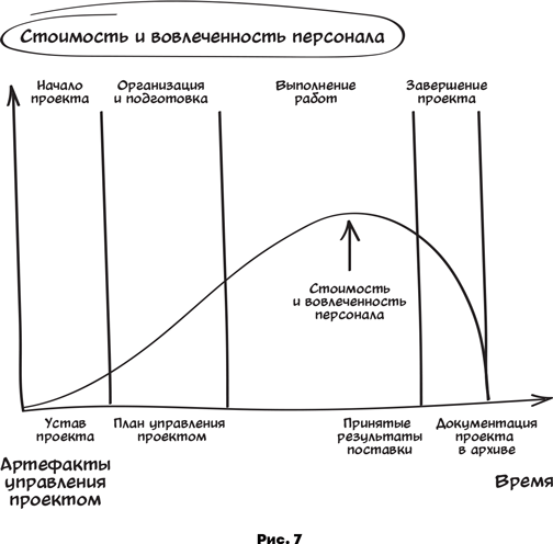 Проджект-менеджмент. Как быть профессионалом - i_007.png