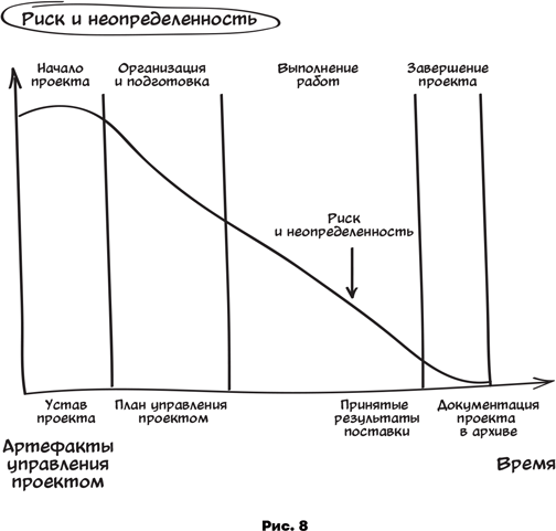 Проджект-менеджмент. Как быть профессионалом - i_008.png