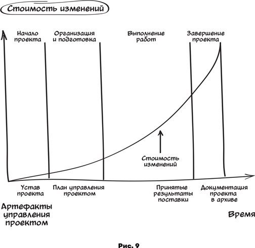 Проджект-менеджмент. Как быть профессионалом - i_009.png