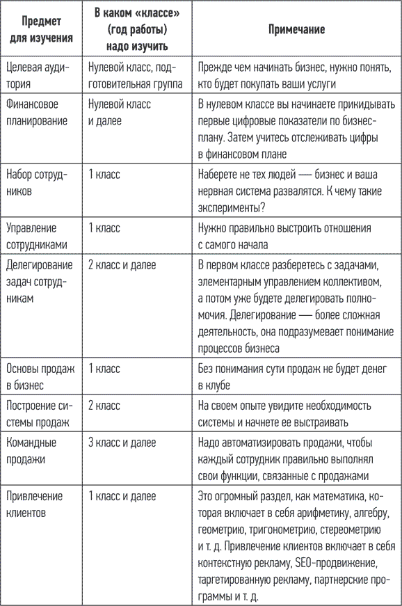 Детский клуб как бизнес. Откройте свое дело и зарабатывайте - i_002.png