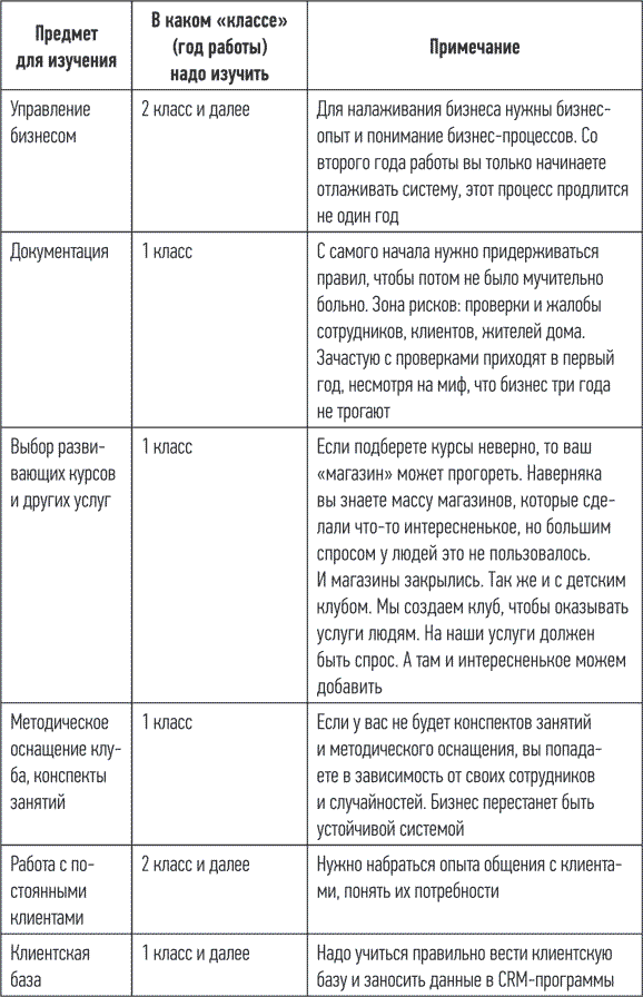 Детский клуб как бизнес. Откройте свое дело и зарабатывайте - i_003.png