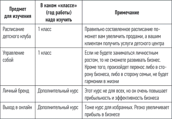 Детский клуб как бизнес. Откройте свое дело и зарабатывайте - i_004.png