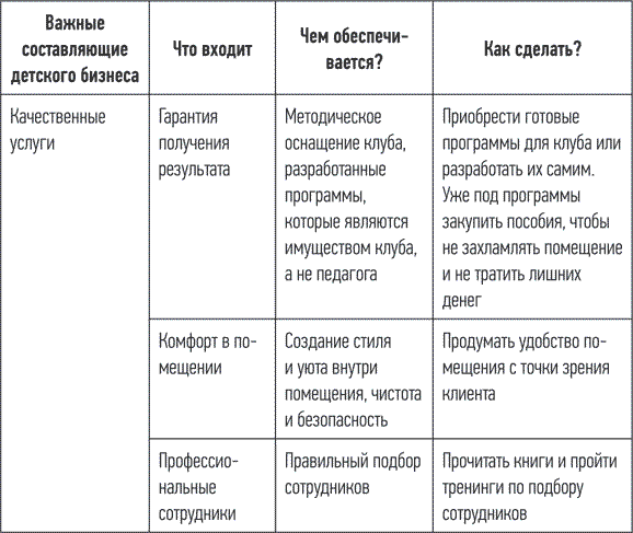 Детский клуб как бизнес. Откройте свое дело и зарабатывайте - i_005.png