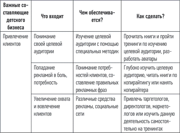 Детский клуб как бизнес. Откройте свое дело и зарабатывайте - i_007.png