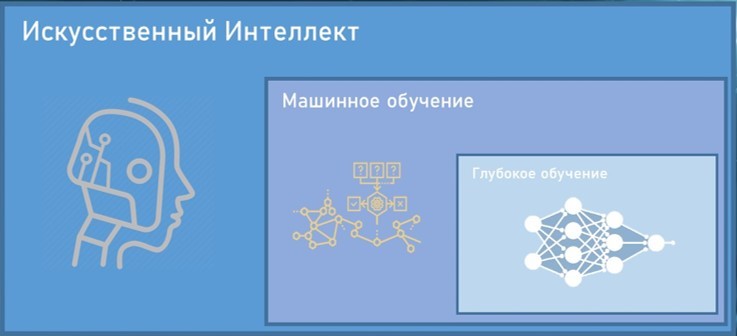 Искусственный интеллект и Машинное обучение. Основы программирования на Python - _0.jpg