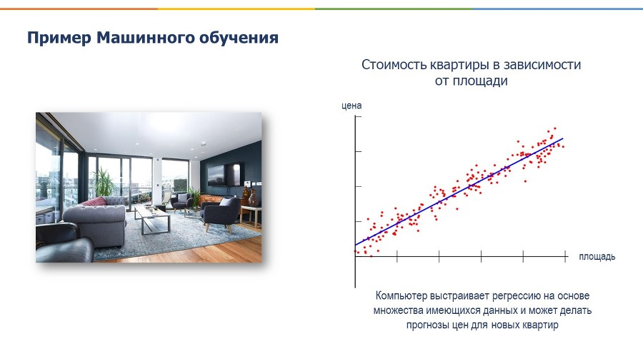 Искусственный интеллект и Машинное обучение. Основы программирования на Python - _3.jpg