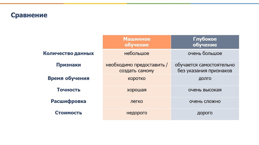 Искусственный интеллект и Машинное обучение. Основы программирования на Python - _6.jpg