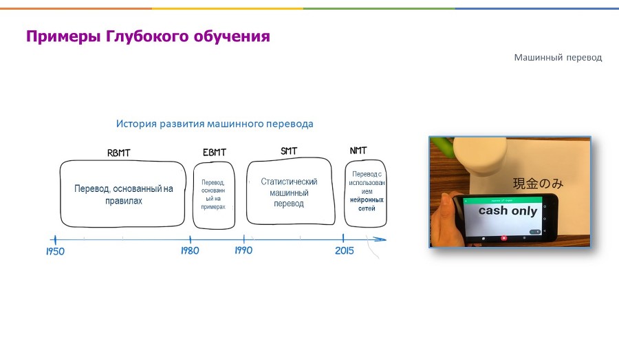 Искусственный интеллект и Машинное обучение. Основы программирования на Python - _7.jpg