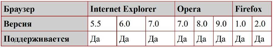 Книга для SEO-оптимизаторов и тех, кто хочет ими стать. - _5.jpg