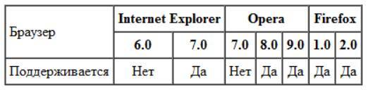 Книга для SEO-оптимизаторов и тех, кто хочет ими стать. - _7.jpg