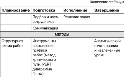 Управление проектами - i000000210000.png