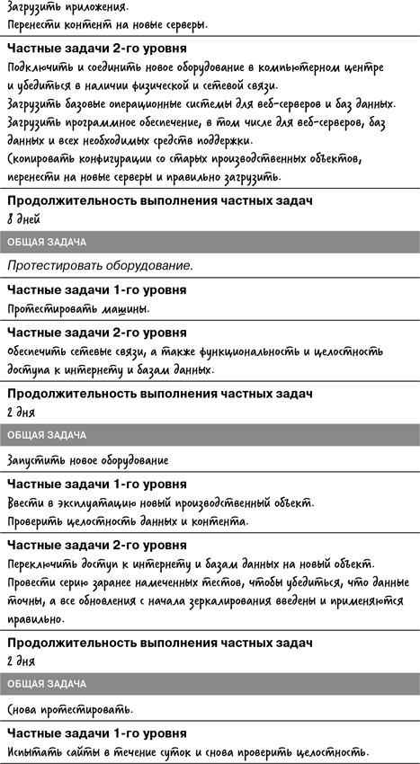 Управление проектами - i000000600000.png