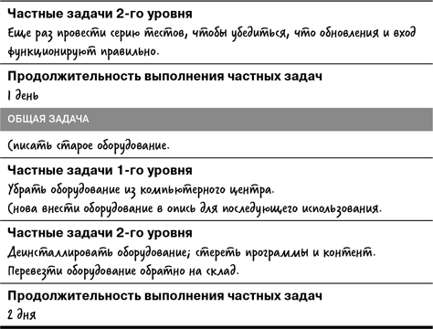 Управление проектами - i000000610000.png