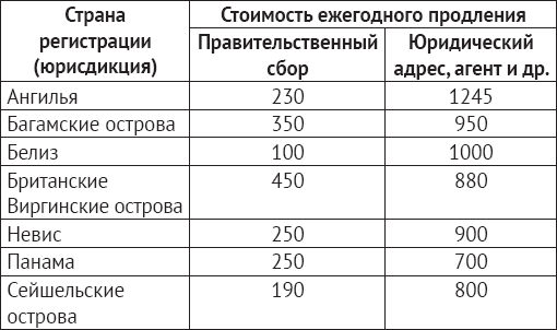 Азбука оффшора. Досужие заметки искателя приключений на свою… налоговую декларацию - i_027.png