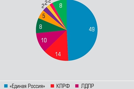 Новые партии подбираются к Госдуме - _132127.jpg