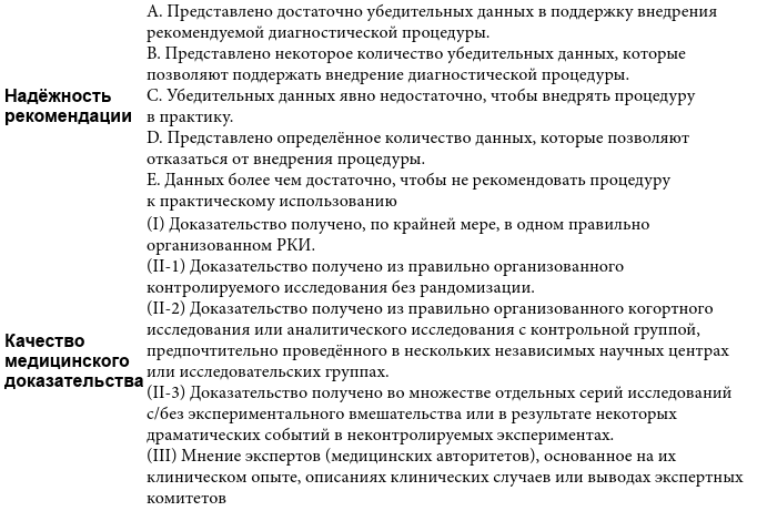 Эндокринные синдромы и болезни. Руководство для врачей. - i_004.png
