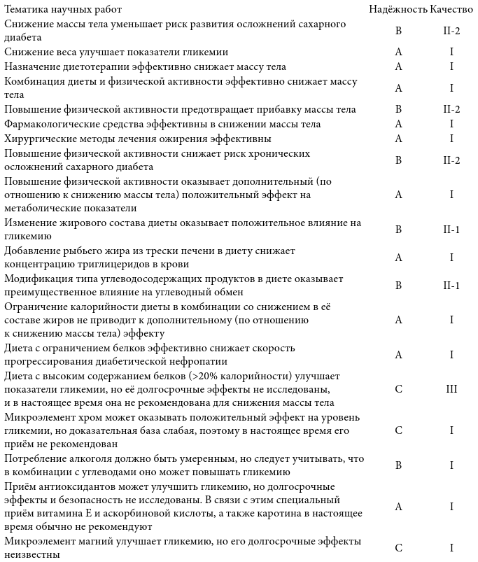 Эндокринные синдромы и болезни. Руководство для врачей. - i_005.png