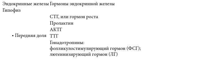 Эндокринные синдромы и болезни. Руководство для врачей. - i_008.png
