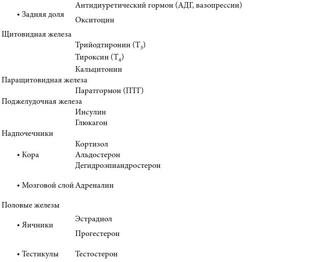 Эндокринные синдромы и болезни. Руководство для врачей. - i_009.png