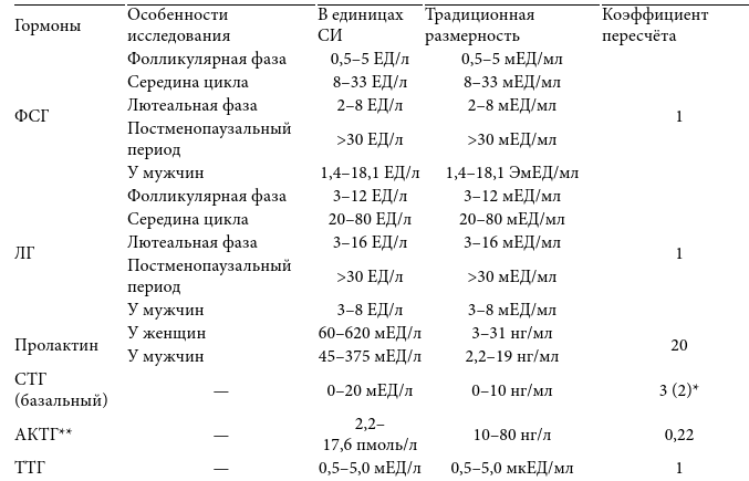 Эндокринные синдромы и болезни. Руководство для врачей. - i_021.png