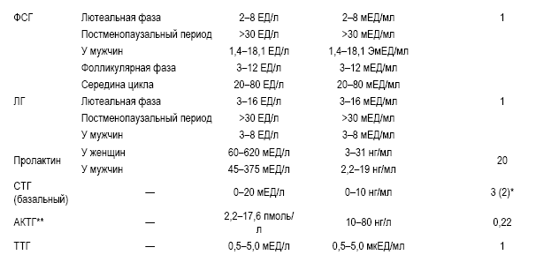 Эндокринные синдромы и болезни. Руководство для врачей. - i_022.png