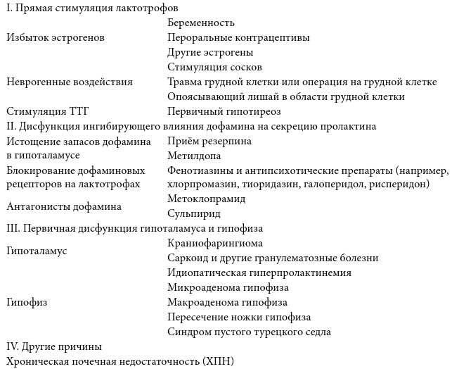 Эндокринные синдромы и болезни. Руководство для врачей. - i_023.png