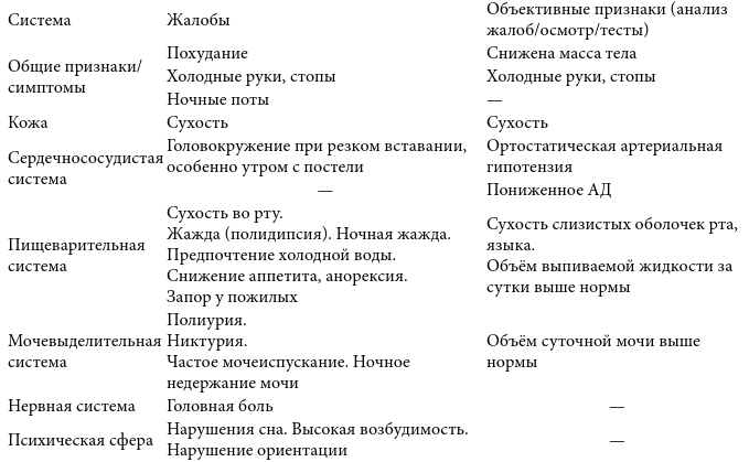 Эндокринные синдромы и болезни. Руководство для врачей. - i_032.png