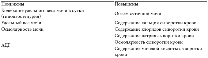 Эндокринные синдромы и болезни. Руководство для врачей. - i_033.png