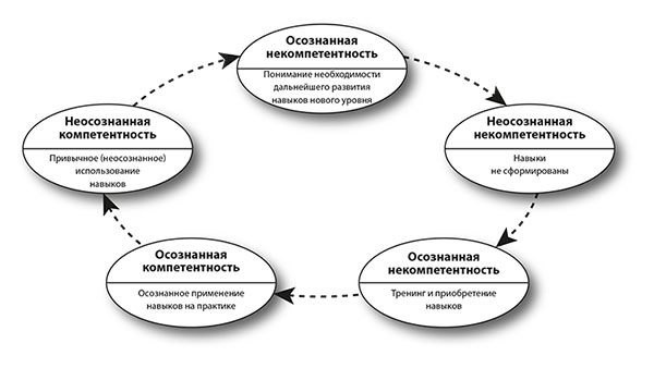 Теория и практика создания тренинга. Конструктор для тренера - i_002.png