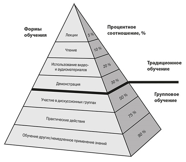 Теория и практика создания тренинга. Конструктор для тренера - i_003.png