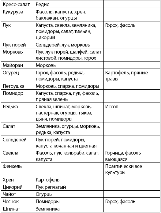 Как заработать на своем огороде и не превратиться в раба - i_004.png