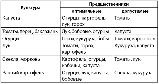 Как заработать на своем огороде и не превратиться в раба - i_005.png